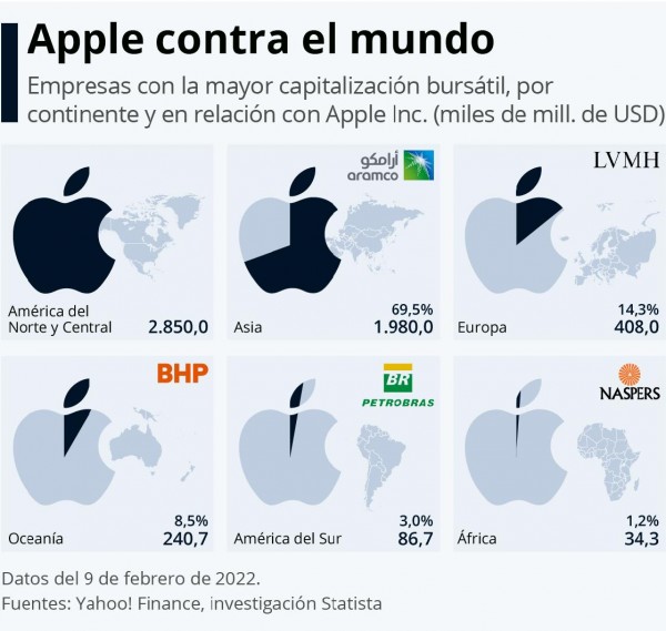 Apple frente al mundo