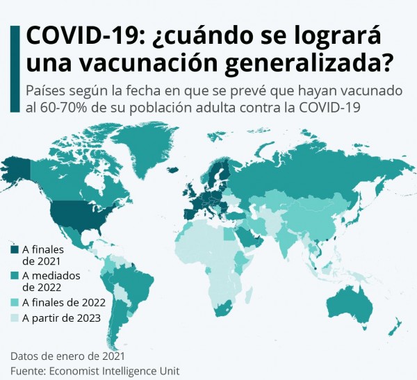 El calendario mundial de vacunación contra el COVID-19 se extenderá hasta 2023