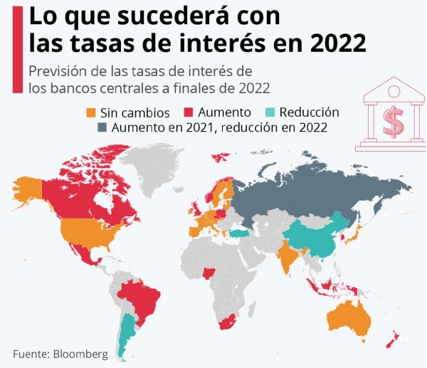 Los grandes desafíos de América Latina para 2022